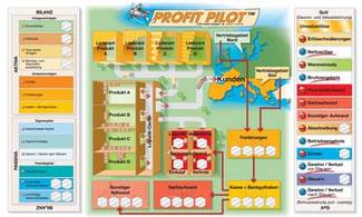 Symulacje Biznesowe Profit Pilot Symulacje Biznesowe Profit Pilot