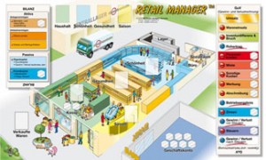 Symulacje Biznesowe Retail Manager