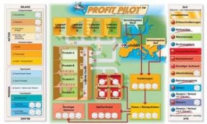 Symulacje Biznesowe Profit Pilot