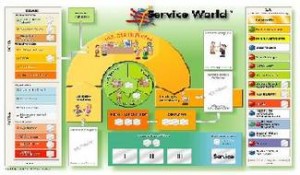 Symulacje Biznesowe Service World