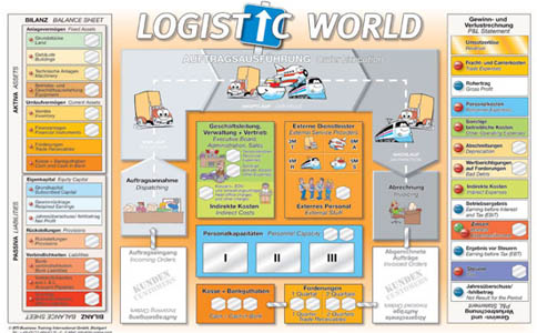 Symulacje Biznesowe Logistic World